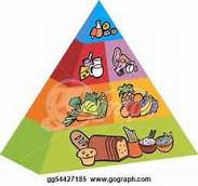 foodpyramid